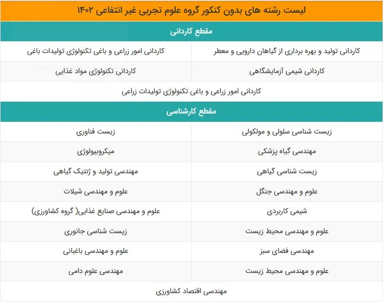 لیست رشته های بدون کنکور گروه علوم تجربی غیرانتفاعی 1402