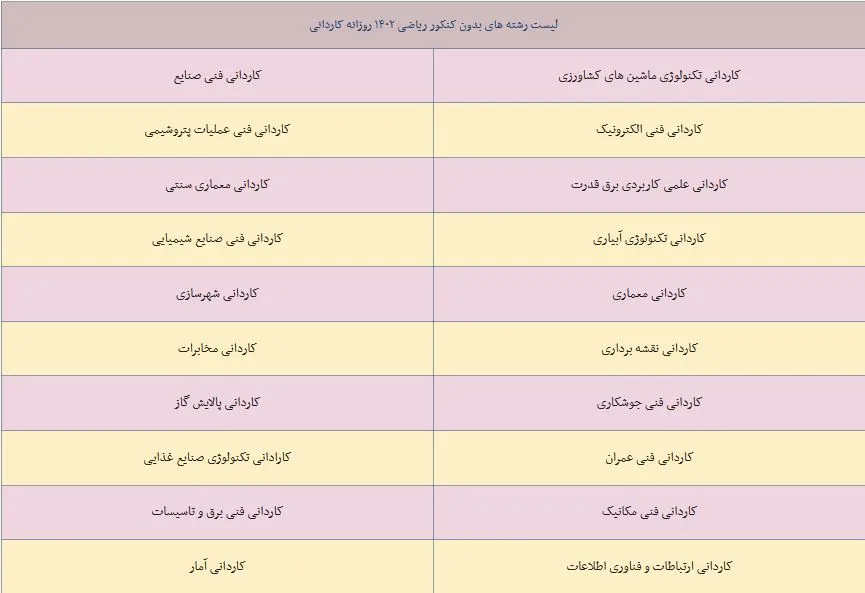 لیست رشتههای بدون آزمون ریاضی مقطع کاردانی ۱۴۰۲ روزانه