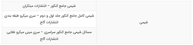 برنامه ریزی کنکور ریاضی و فیزیک