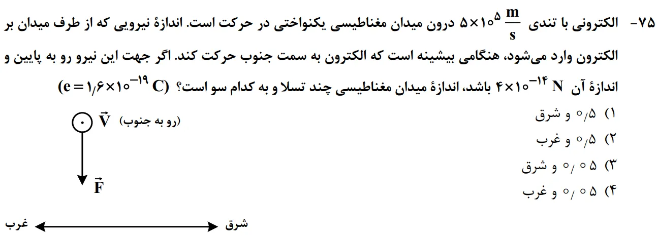 سوالات فیزیک کنکور تجربی 1402 سوال شماره 30