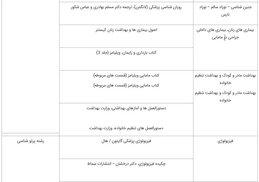منابع اختصاصی رشته های کنکور کاردانی به کارشناسی