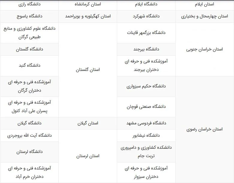 دانشگاه های بدون کنکور نوبت دوم ( شبانه )