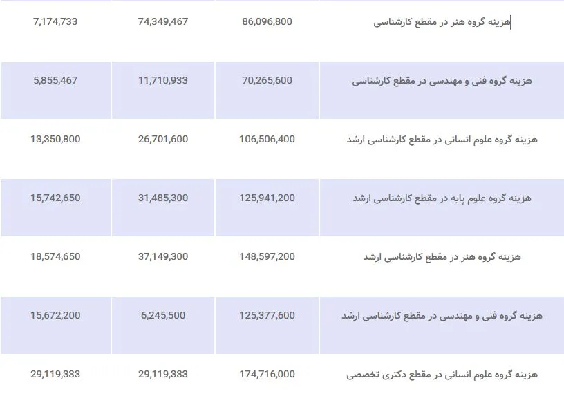 آزادسازی مدرک تحصیلی با پرداخت هزینه