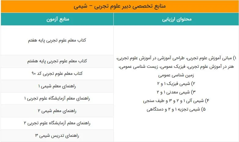 منابع آزمون استخدامی آموزش و پرورش