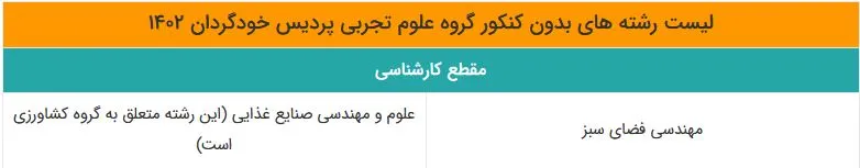 رشته های بدون کنکور تجربی ۱۴۰۲ پردیس خودگردان