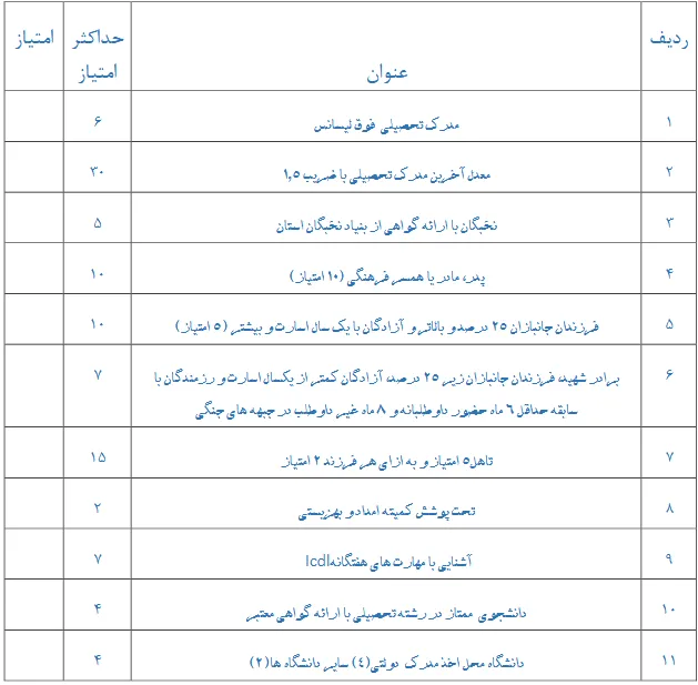 عوامل امتیازآور سرباز معلمی