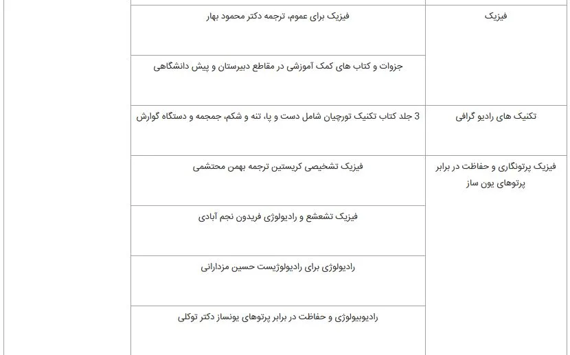 منابع اختصاصی رشته های کنکور کاردانی به کارشناسی