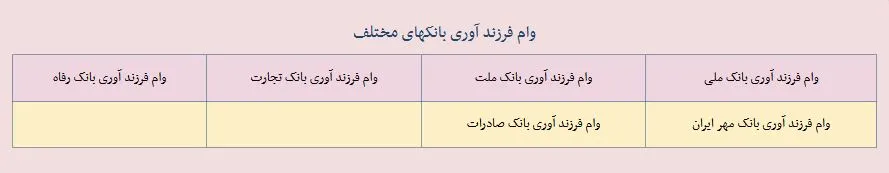 وام فرزند آوری بانک های مختلف