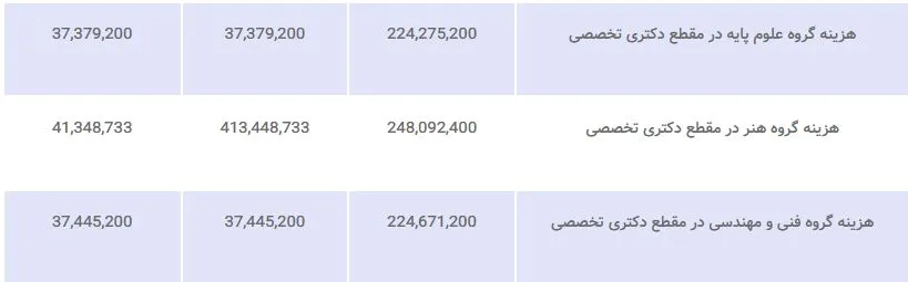 آزادسازی مدرک تحصیلی با پرداخت هزینه