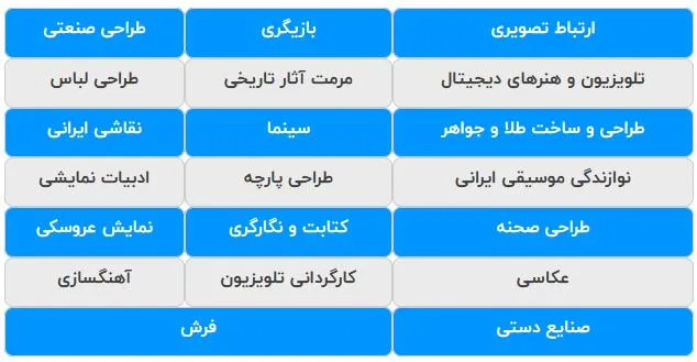 رشته های بدون کنکور هنر دانشگاه غیر انتفاعی 1402