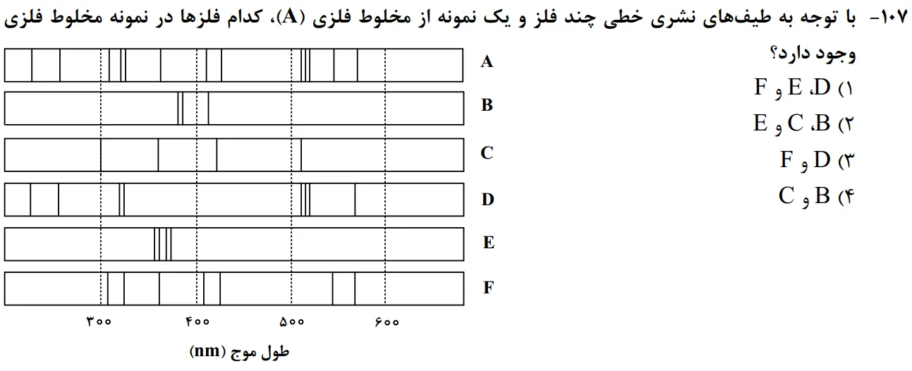 سوالات شیمی کنکور تجربی سوال شماره 32