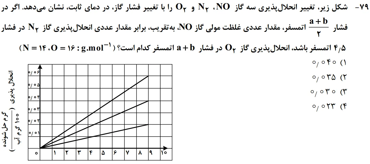 سوالات شیمی کنکور تجربی سوال شماره 4