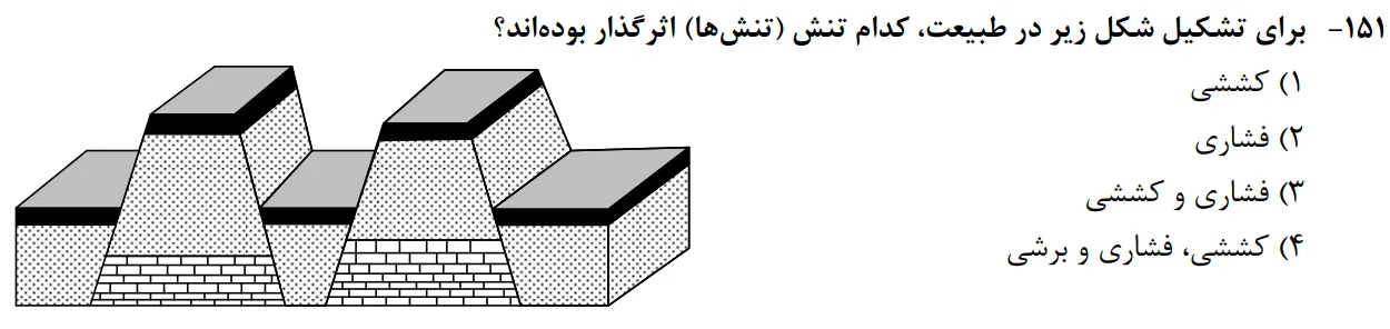سوالات زمین شناسی کنکور تجربی سوال شماره 11