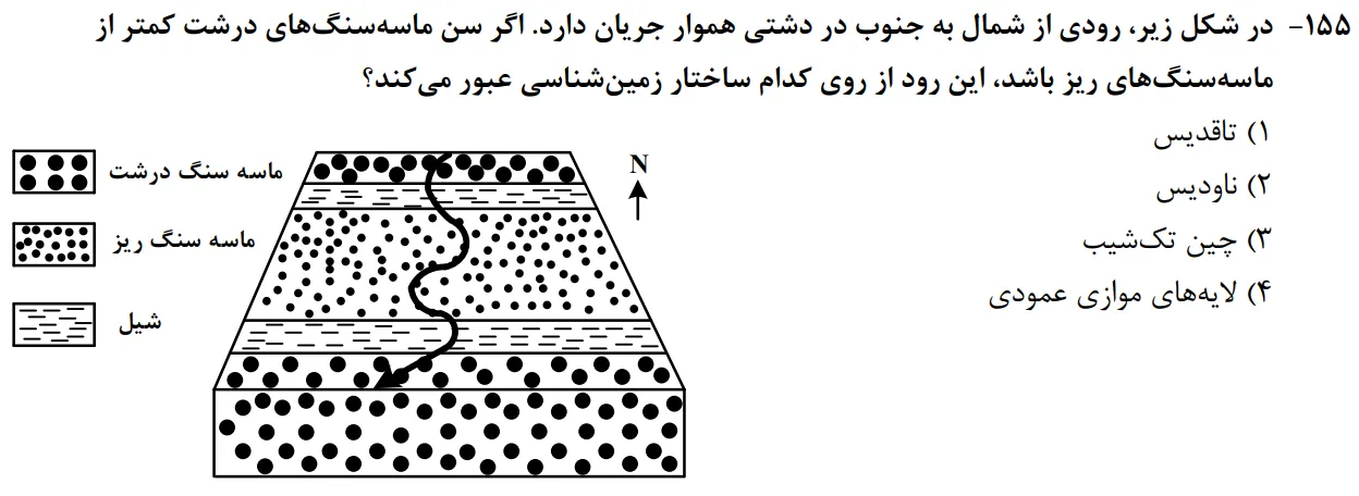 سوالات زمین شناسی کنکور تجربی سوال شماره 15