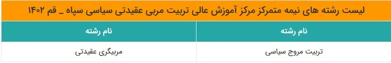 لیست دانشگاه های ارائه دهنده رشته های نیمه متمرکز کنکور