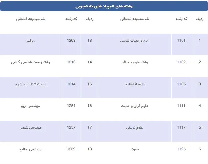 رشته های المپیاد های دانشجویی