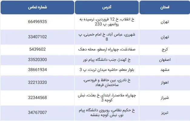 انتشارات دانشگاه پیام نور