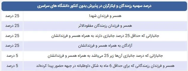 تاثیر سهمیه رزمندگان و ایثارگران در پذیرش بدون کنکور دانشگاه سراسری