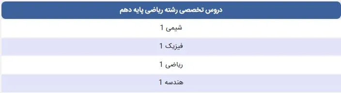 دروس تخصصی در پایه دهم ریاضی