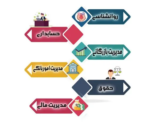 پرطرفدارترین رشته های انسانی