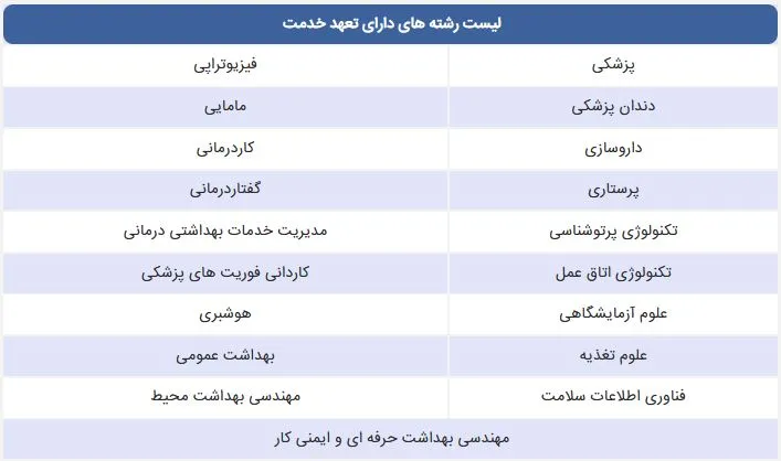 لیست رشته های دارای تعهد خدمت
