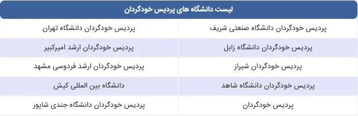 لیست دانشگاه های پردیس خودگردان