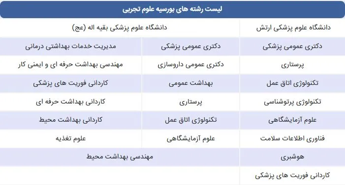 لیست رشته های بورسیه علوم تجربی