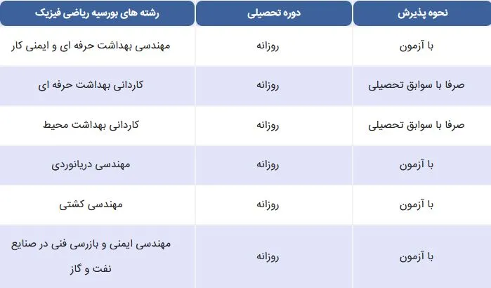 لیست رشته های بورسیه ریاضی فیزیک