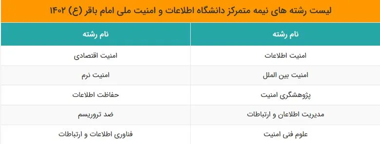 لیست رشته های نیمه متمرکز
