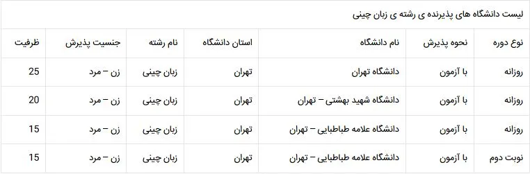 دانشگاه های دارای رشته زبان چینی
