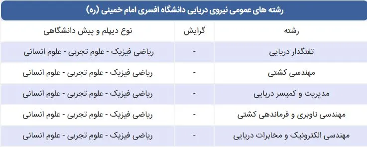 رشته های دانشگاه افسری امام خمینی