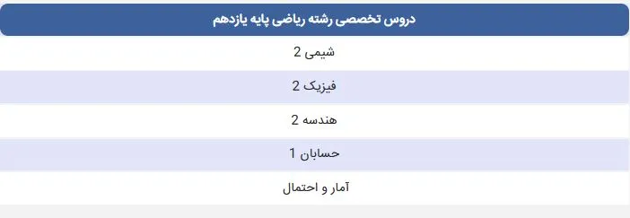 دروس تخصصی در پایه یازدهم ریاضی