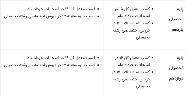 شرایط اختصاصی ثبت نام میان پایه مدارس شاهد