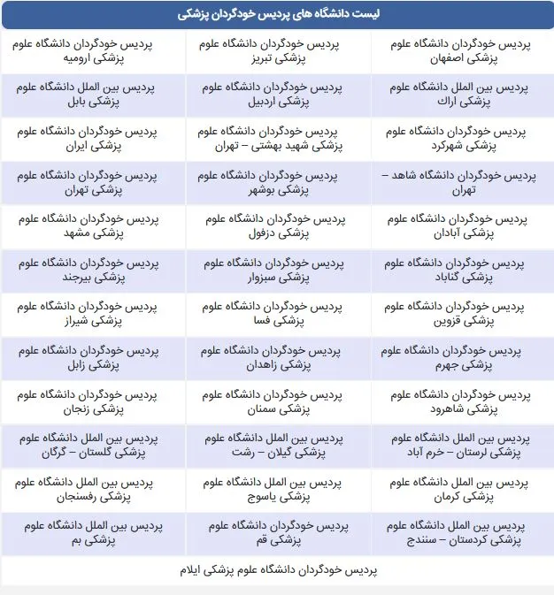 لیست دانشگاه های پردیس خودگردان پزشکی