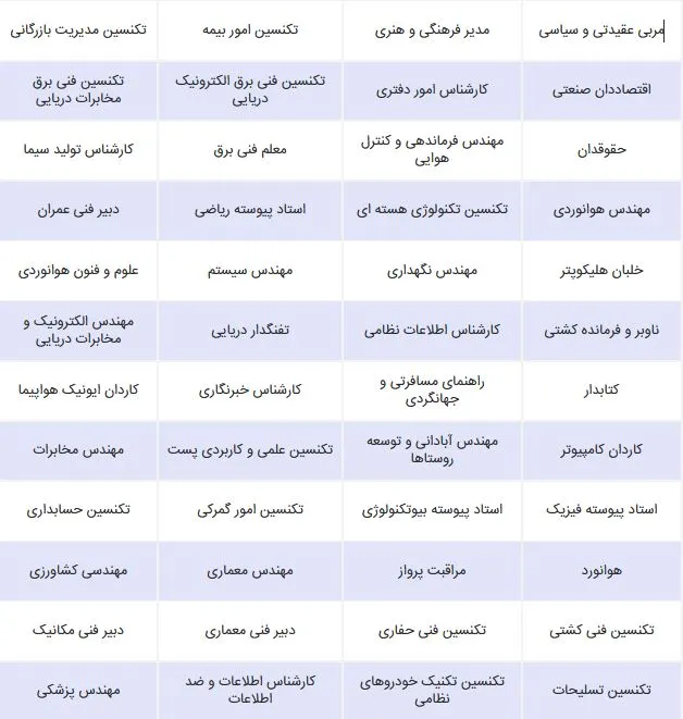 مشاغل رشته ریاضی برای خانم ها