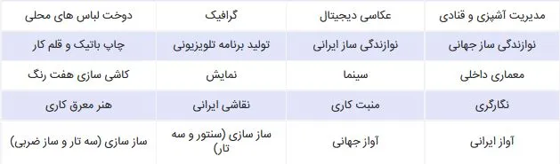 شغل های رشته هنر