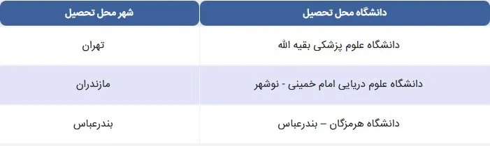 لیست رشته های بورسیه ریاضی فیزیک