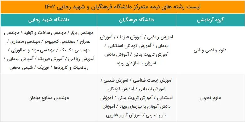لیست رشته های نیمه متمرکز