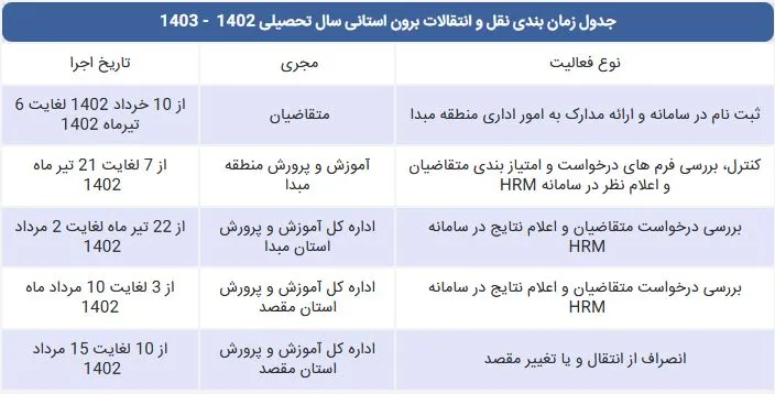 زمان نقل و انتقالات برون استانی فرهنگیان