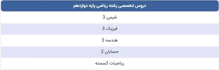 دروس تخصصی در پایه دوازدهم ریاضی