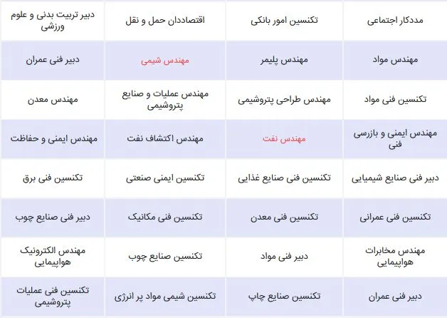 مشاغل رشته ریاضی مناسب آقایان