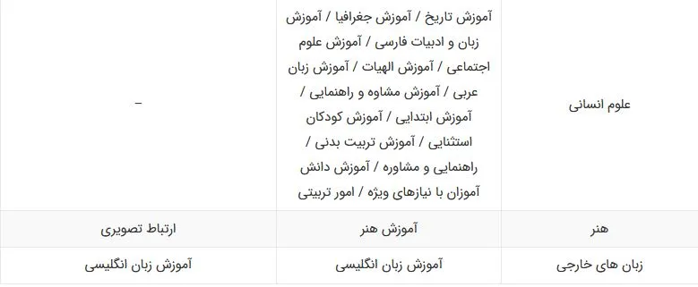 لیست رشته های نیمه متمرکز
