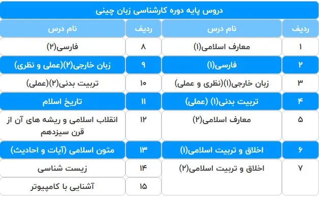 دروس رشته زبان چینی در دانشگاه