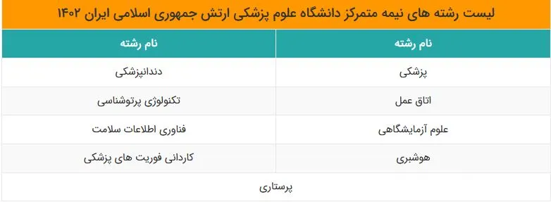 رشته های نیمه متمرکز