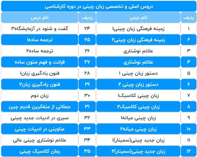 دروس اختصاصی رشته زبان چینی