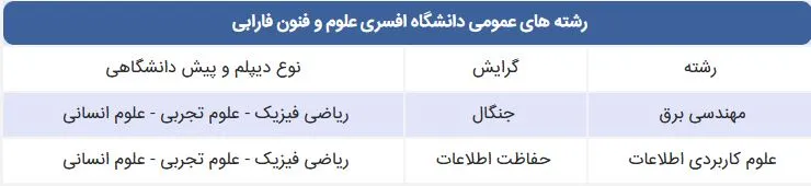 رشته های دانشگاه افسری علوم و فنون فارابی