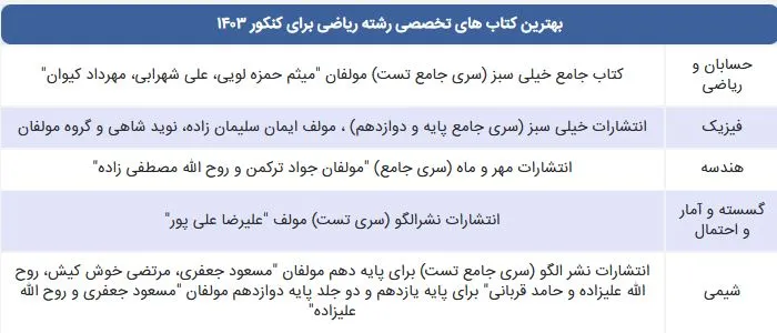بهترین کتاب های تخصصی رشته ریاضی برای کنکور