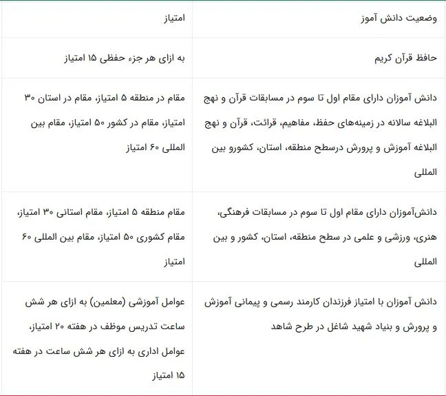 شرایط ثبت نام دانش آموزان غیر شاهد میان پایه