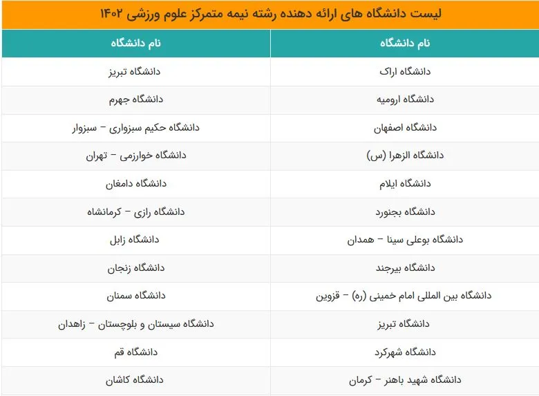 لیست دانشگاه های ارائه دهنده رشته های نیمه متمرکز