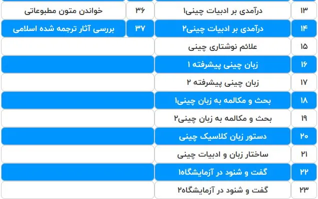چارت درسی رشته زبان چینی